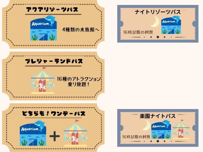 水族館だけでも楽しめる?駐車場は?子連れの横浜・八景島シー 水族館だけでも楽しめる?駐車場は?子連れの横浜・八景島シー